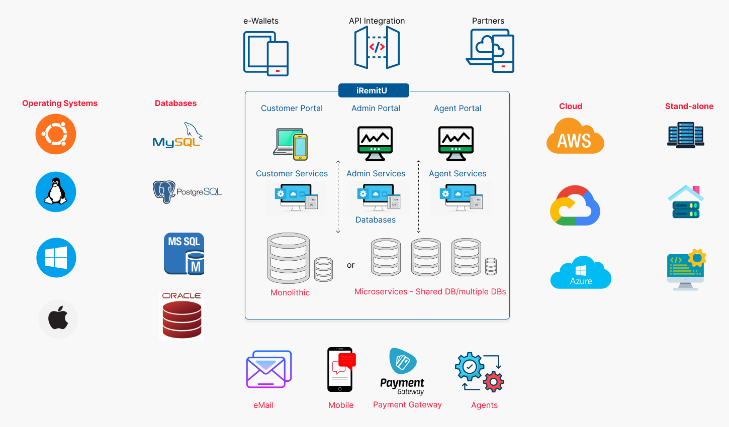 iremitu compatibility